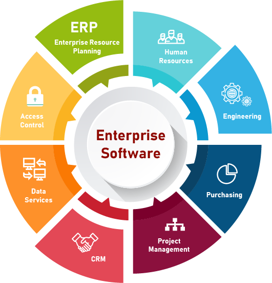 Infonet IT Services