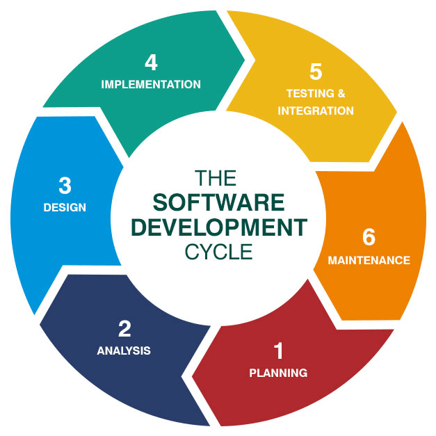 Infonet IT Services