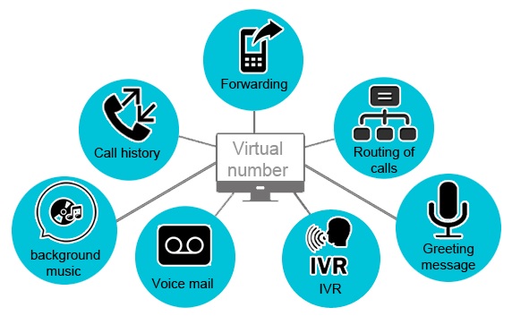 Infonet IT Services